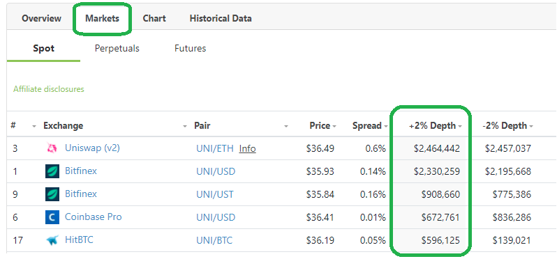 Comparing market depth